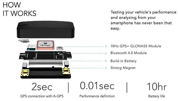 dragy gps performance tracker