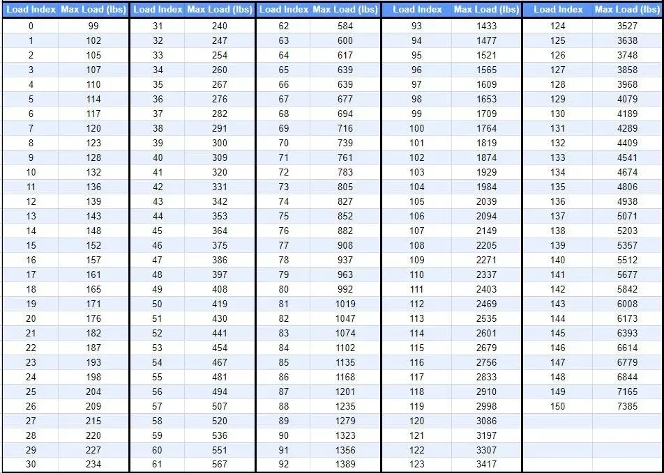 tire load index chart