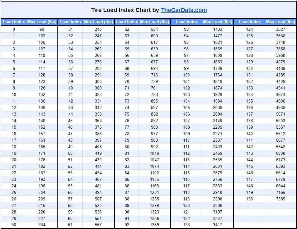 Cover for Tire Load Index: What It Means And Why It's Crucial