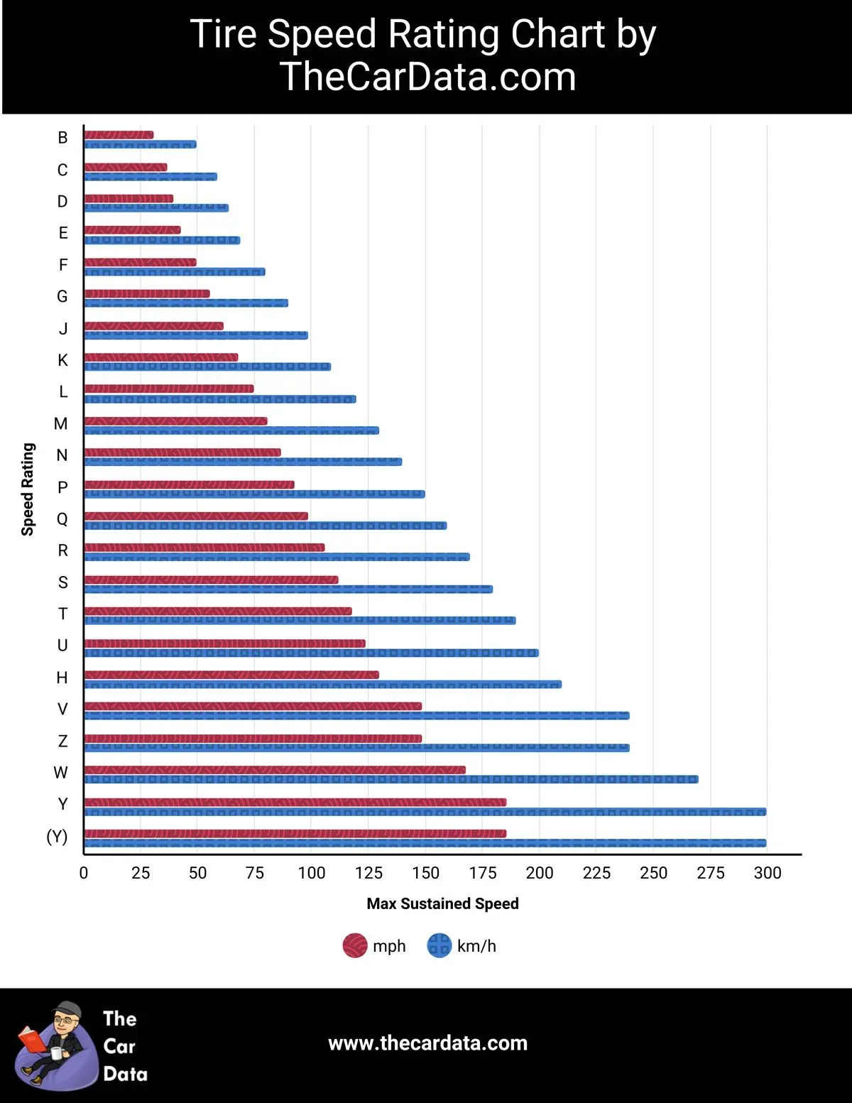 Cover for Tire Speed Rating Chart